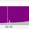 Ruby 2.1.1 + Fluentd 0.10.44 + Cool.io 1.2.1