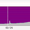 Ruby 2.1.1 + Fluentd 0.10.44 + Cool.io 1.2.1