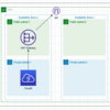 Private SubnetのCloud9からAWS APIが叩けない問題 | AWS managed temporary credentials