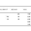 「役に立つ」　石田三成九ヶ条村掟を読む　その1