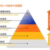 はたらくことに対する価値観の話