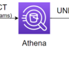 AthenaのUNLOADとPREPAREでパラメータ化したクエリを組み合わせCSVをParquetに変換してみる