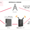 Wi-Fiが壊れてしまった・・・