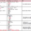 社外取締役と社外監査役の要件をわかりやすく図表でまとめる