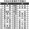 【大相撲夏場所】五月場所番付予想。霧島が大関復帰、琴勝峰が三役へ。三役は1人増の9人に。