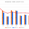 【2024春】東浦(普通)~推薦・特色入試の倍率【2017～2024】