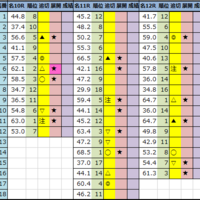 明日のメイン予想 ラジオ日本賞 中山 21 9 19 日 馬券生活 競馬で生きていく