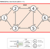 Single-Domain SR-TE その６（LxVPN over SR）