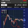 ビットコイン500万割れで・・・！？マネックスG(21/2/26)-初心者が少額投資で月1万円お小遣いを稼ぐ！