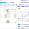 ほげー、水飲んだだけで63万円ボッタクるキャバクラより凄いマザーズ銘柄爆誕