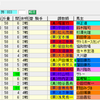 【考察】第157回天皇賞・春の登録馬を見てどう思う？？