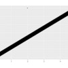 ggplot2 v3.4.0 から線の太さは size じゃなくて linewidth