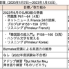 【週報・目標管理#034】2023年1月7日〜1月13日：正月気分が抜けて本格始動の一週間でした