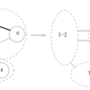 [論文紹介] GConnect: A Connectivity Index for Massive Disk-Resident Graphs