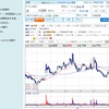 1/6(水)出来高急増