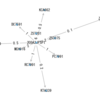 networkx for python のお試し