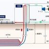 ■クローズドループ地熱利用技術