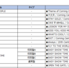 V6 CD/DVD徹底解剖リスト　vol.1 V6 SINGLE