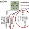 歴代最弱の政権の室町幕府ーその理由