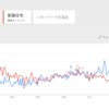 ２０１５年の住まい領域のトレンドは「リノベパーティ」（プロ指導でデザイン重視から住まい手主導でプロセス重視に）