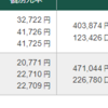 レバSP近況とランニング記録