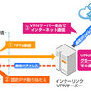 「自鯖風（自宅サーバー風）」が自分にとってのツボだった件｜wimax と mac で webサーバー