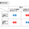 レトリックはいかにして伝わるのか