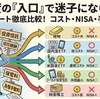 金投資の種類を全部整理する｜現物・ETF・投資信託・純金積立の違いと選び方【2026年】