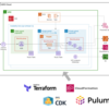 Infrastructure as Codeに関する技術書籍を執筆しました