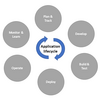ALM (application lifecycle management) 概要