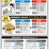 12月1日から改正される道路交通法（携帯電話使用の罰則強化）