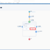 Salesforce Customer 360 - Pardot(7) - Engagement Studio