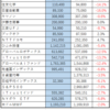 ２０１９０６運用報告