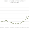 2015/8　米・長期金利　2.17% ▼