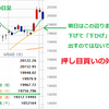 明日は２万円後の初押し（日経225）