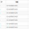 AtCoder Beginner Contest 124