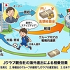 【マルチクラブオーナーシップ経営（MCO）考察】育成選手の売却益を最大化させる手法（2025年10月）