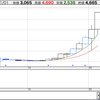 こまめに利益確定するかガチホするか(チャートはベネワン)