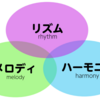 「音楽の３要素」がウソすぎる件