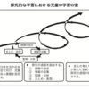 単元の概略と授業省察の視点