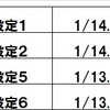 予告音確率とボーナス期待値