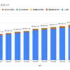 2021年　投資結果まとめ