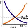 相当遅れて新ルールの感想