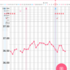 基礎体温、ガッタガタ！！