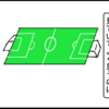 Ｗ杯について語りたい
