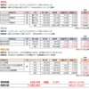 2018年4月家計簿は支出360,457円  円安と株高が一緒に見えて幸せな一ヶ月だった。