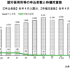 学童クラブの拡充（新宿区）