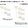 静的HTMLサイトの画像が規約にしたがっているかチェック(Python / os.path.commonpath) と昔話