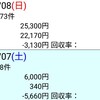 反省 のりべえ (桜花賞、ニュージーランドトロフィー、阪神牝馬ステークス、H.D.P馬券軸 2018.4.7~8)