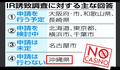 カジノに NO !  これが「新時代沖縄」の答えだ !　-　水面下で進められていた自民党議員らによる沖縄カジノ誘致、宜野湾カジノ化計画。前宜野湾市長、佐喜真淳氏の落選で足止めをくらう巻